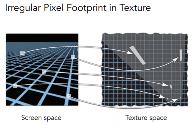 各向异性过滤对比